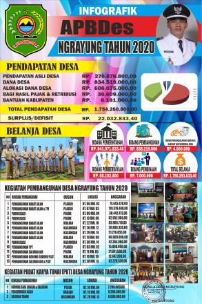 INFO GRAFIK DESA NGRAYUNG APBDES TAHUN 2020